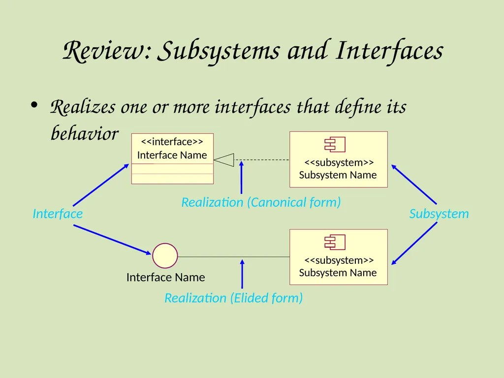 Architectural Analysis These slides are derived - slide 89 of 124