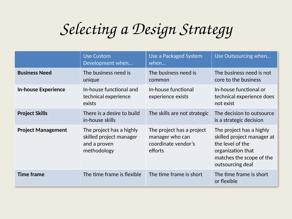 Architectural Analysis These slides are derived - slide 65 of 124