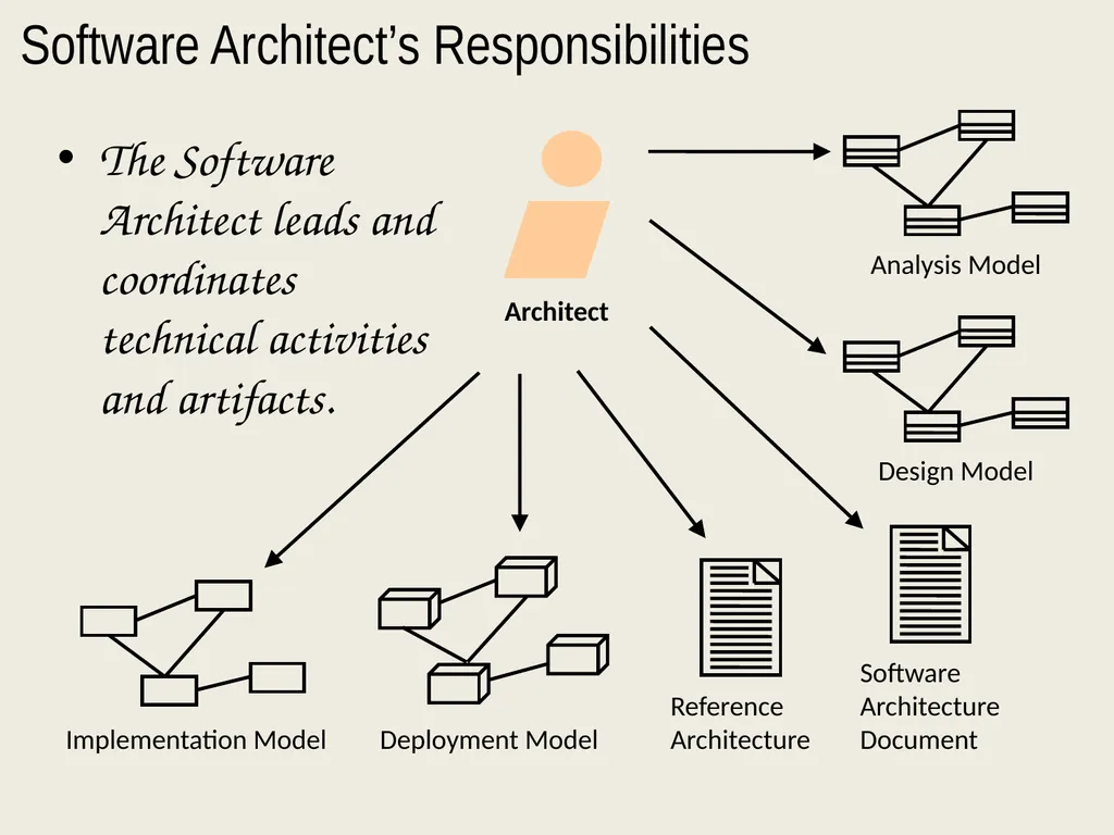 Architectural Analysis These slides are derived - slide 7 of 124