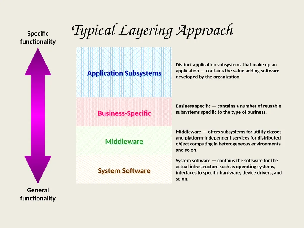 Architectural Analysis These slides are derived - slide 30 of 124