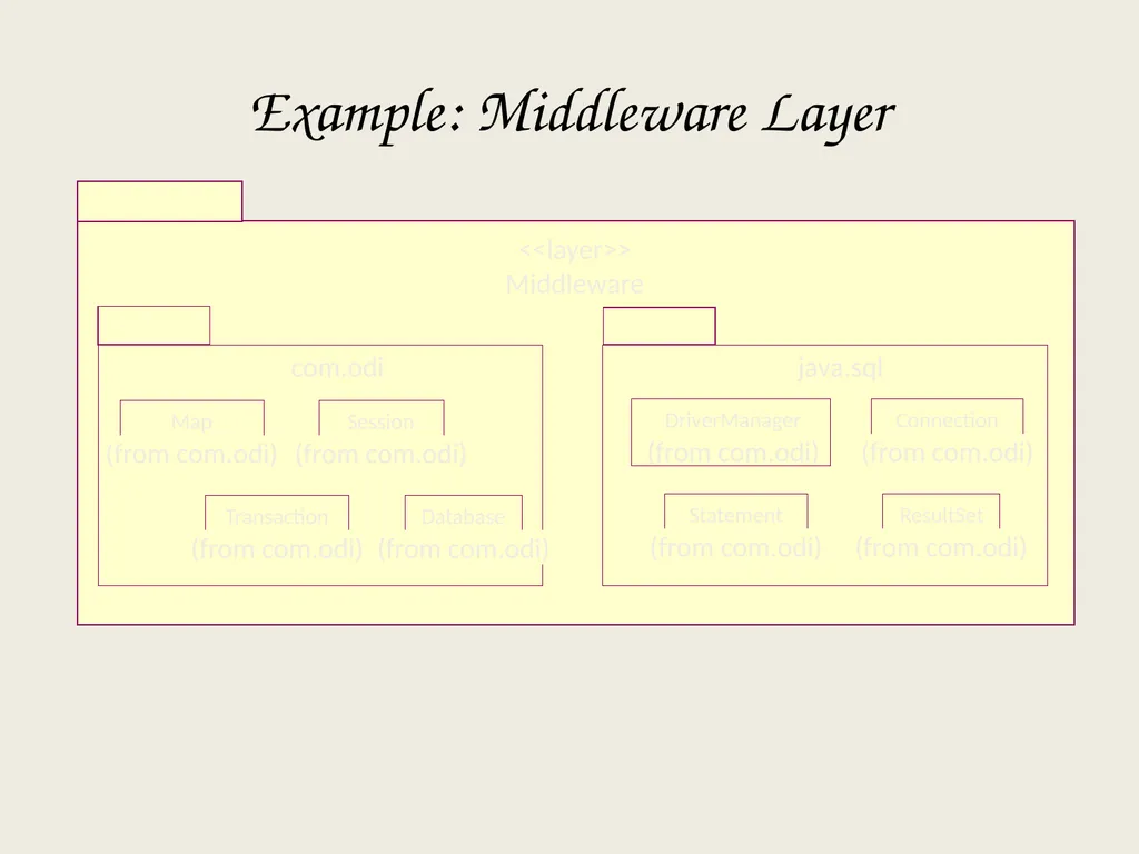 Architectural Analysis These slides are derived - slide 119 of 124