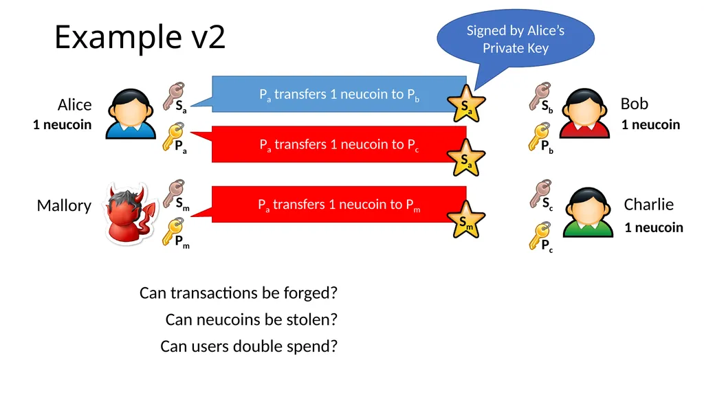 CS 3700 Networks and Distributed Systems Bitcoin - slide 14 of 50