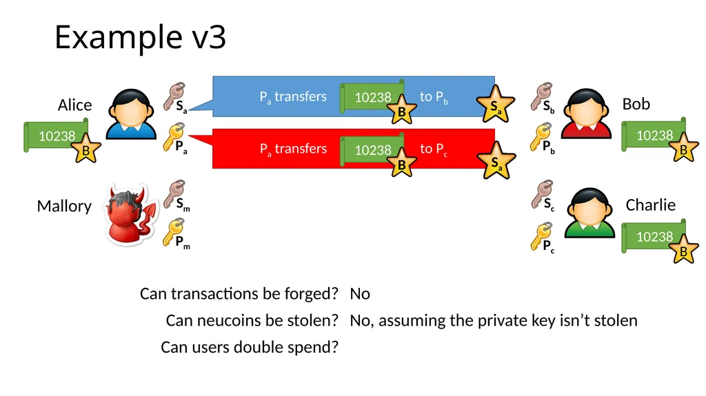 CS 3700 Networks and Distributed Systems Bitcoin - slide 16 of 50