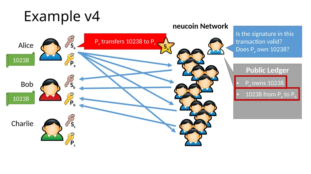 CS 3700 Networks and Distributed Systems Bitcoin - slide 18 of 50