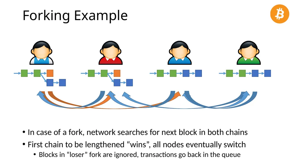 CS 3700 Networks and Distributed Systems Bitcoin - slide 29 of 50