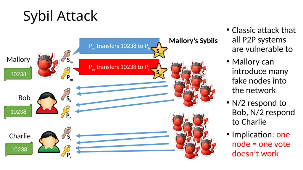 CS 3700 Networks and Distributed Systems Bitcoin - slide 22 of 50
