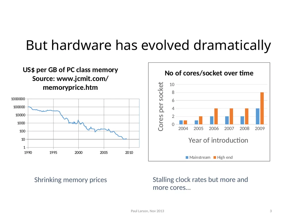 Evolving the Architecture of Sql Server Paul - slide 3 of 36