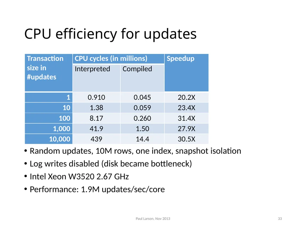 Evolving the Architecture of Sql Server Paul - slide 32 of 36