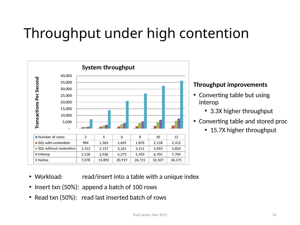 Evolving the Architecture of Sql Server Paul - slide 33 of 36