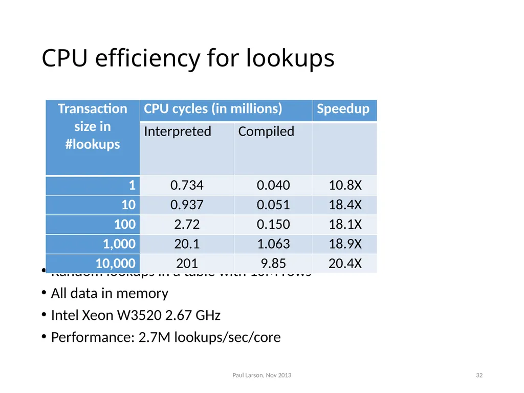 Evolving the Architecture of Sql Server Paul - slide 31 of 36