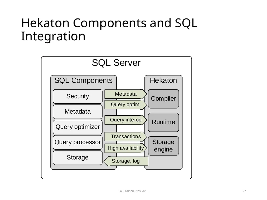 Evolving the Architecture of Sql Server Paul - slide 26 of 36