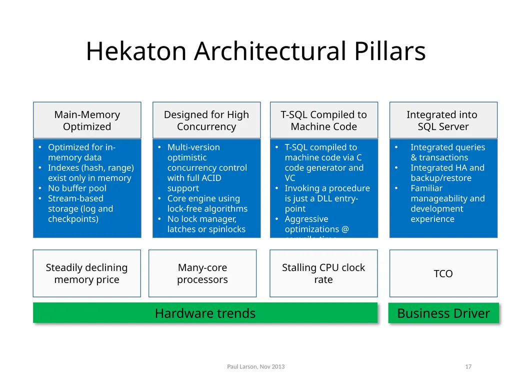Evolving the Architecture of Sql Server Paul - slide 17 of 36