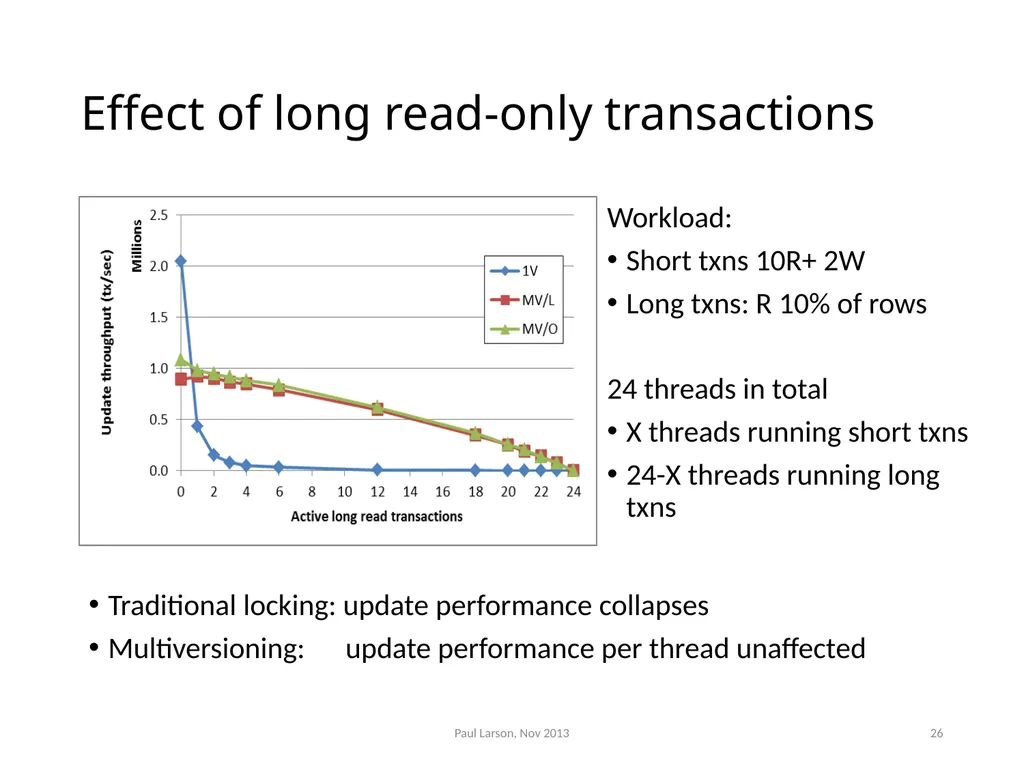 Evolving the Architecture of Sql Server Paul - slide 25 of 36