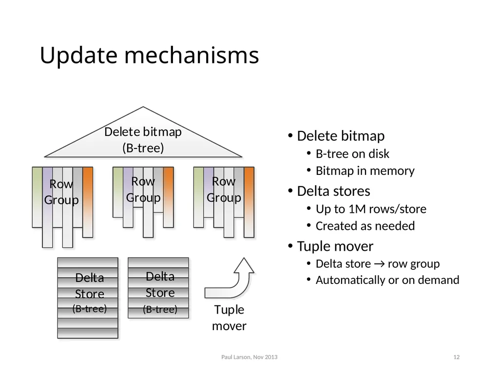 Evolving the Architecture of Sql Server Paul - slide 12 of 36