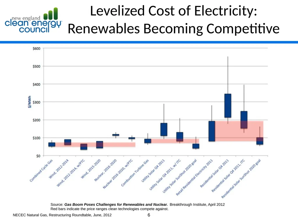 Advancing the Ball on Clean Energy While - slide 6 of 9