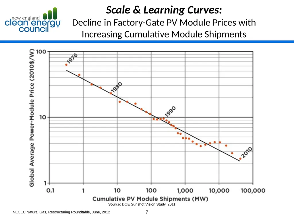 Advancing the Ball on Clean Energy While - slide 7 of 9