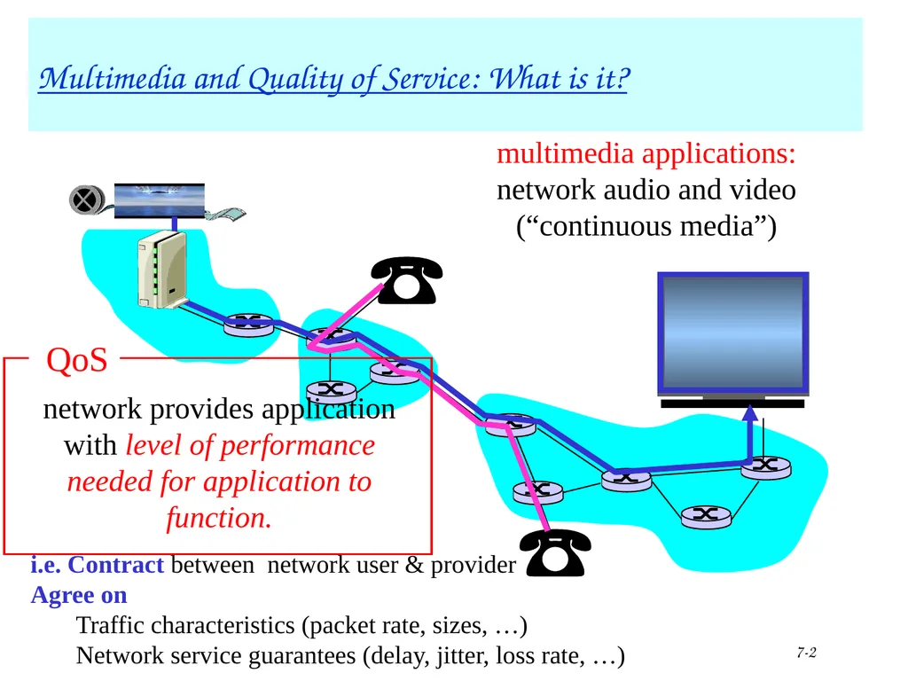 Multimedia+ATM;QoS, Congestion ctrl 1 Chapter 7 + - slide 2 of 78