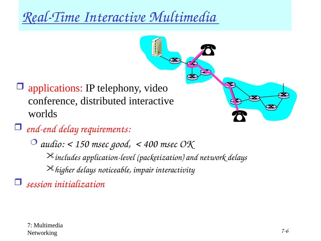 Multimedia+ATM;QoS, Congestion ctrl 1 Chapter 7 + - slide 6 of 78