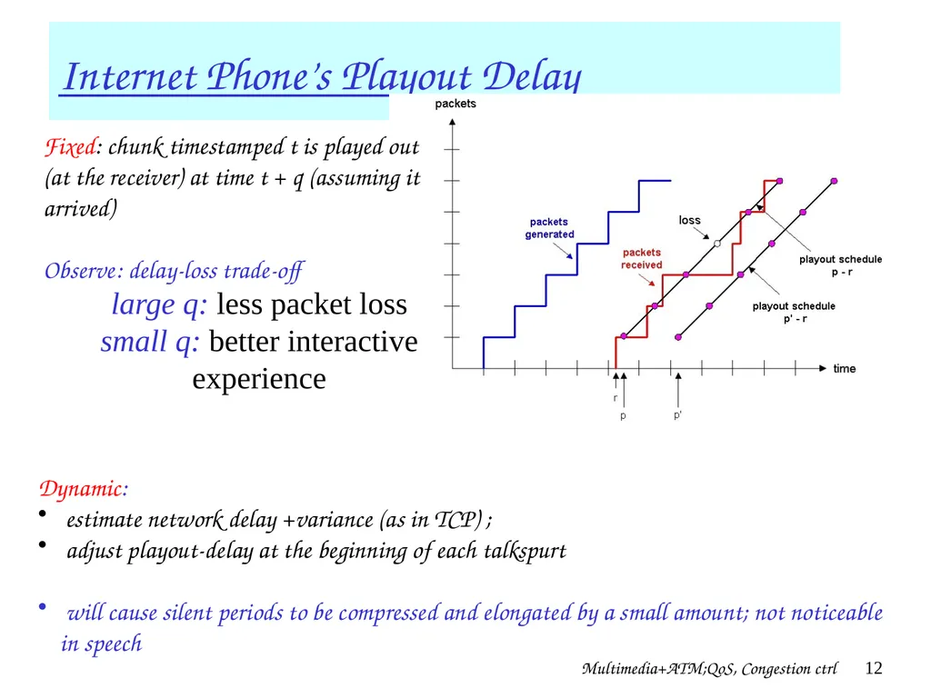 Multimedia+ATM;QoS, Congestion ctrl 1 Chapter 7 + - slide 12 of 78