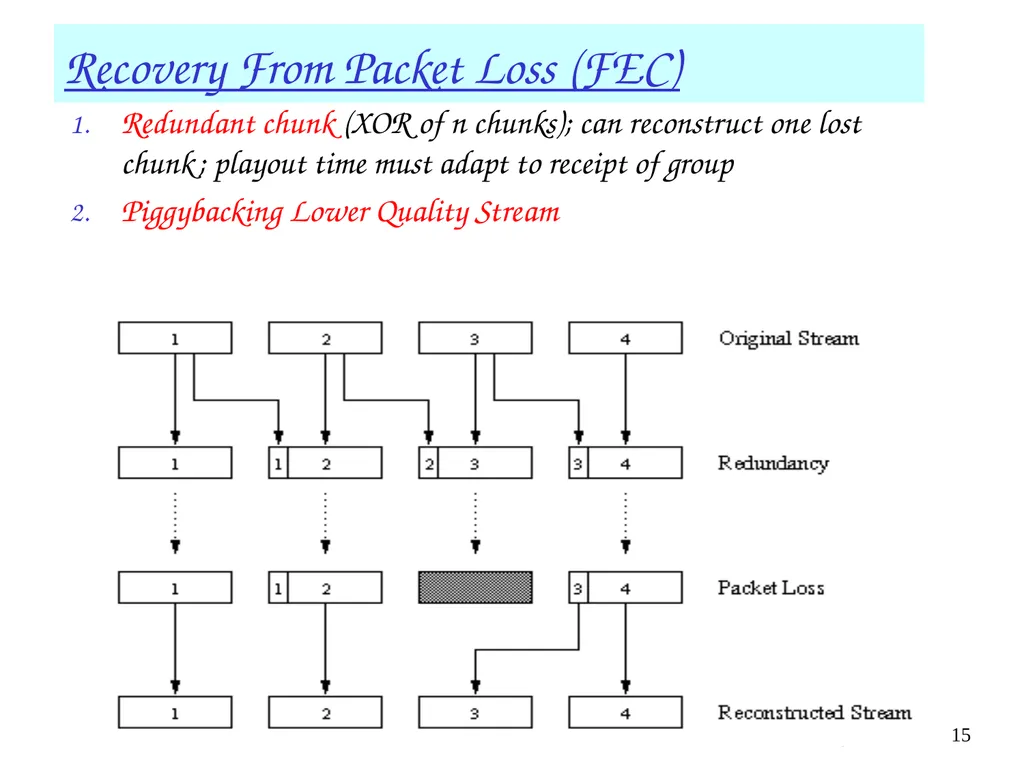 Multimedia+ATM;QoS, Congestion ctrl 1 Chapter 7 + - slide 15 of 78