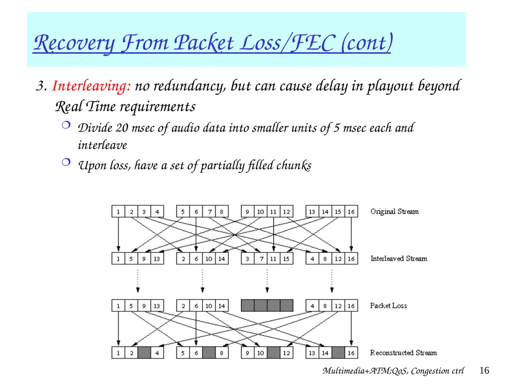 Multimedia+ATM;QoS, Congestion ctrl 1 Chapter 7 + - slide 16 of 78