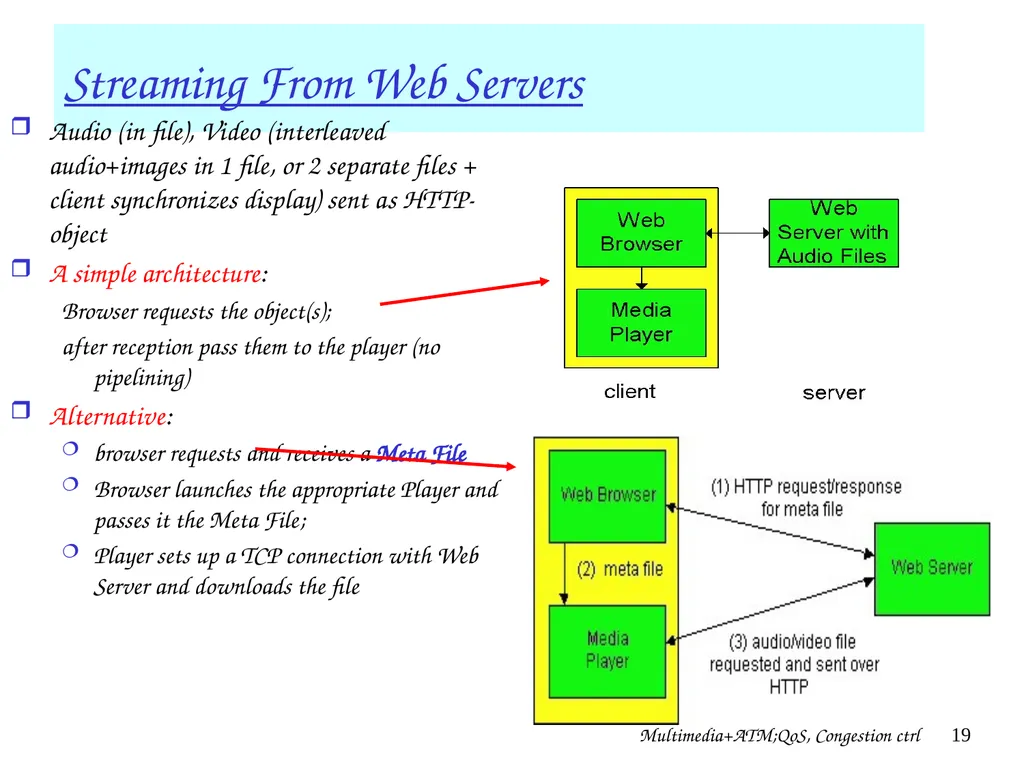 Multimedia+ATM;QoS, Congestion ctrl 1 Chapter 7 + - slide 19 of 78