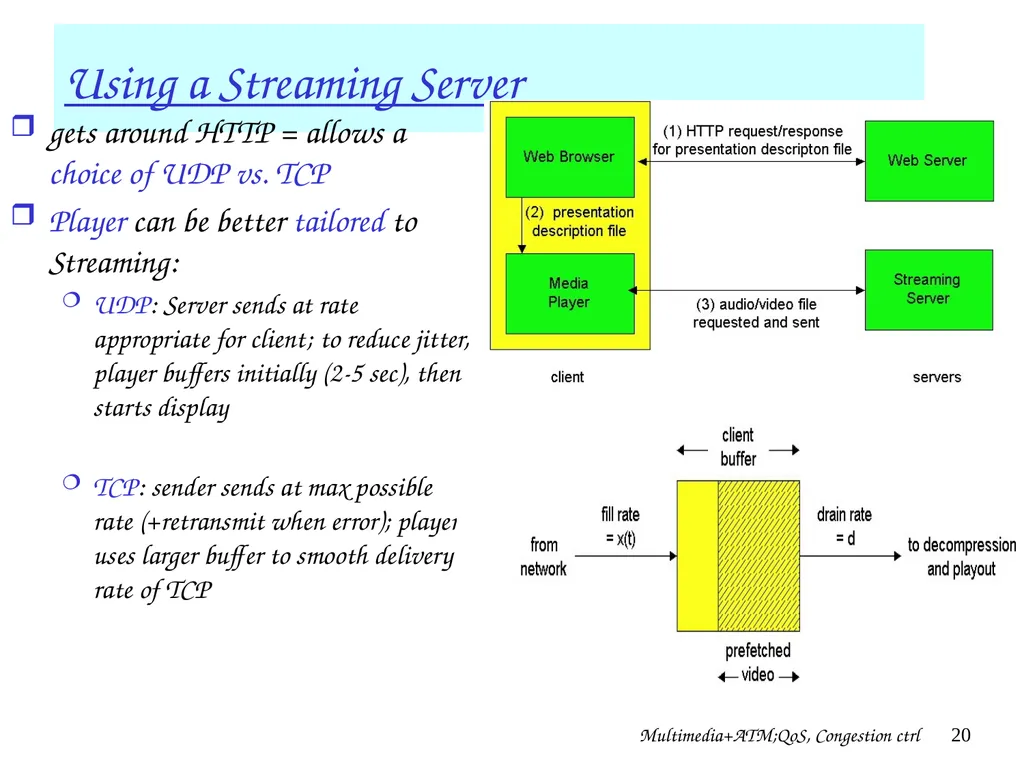 Multimedia+ATM;QoS, Congestion ctrl 1 Chapter 7 + - slide 20 of 78