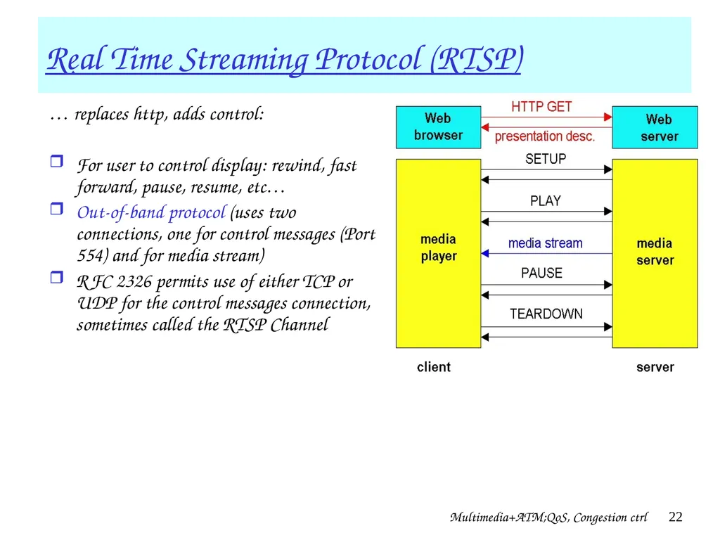 Multimedia+ATM;QoS, Congestion ctrl 1 Chapter 7 + - slide 22 of 78