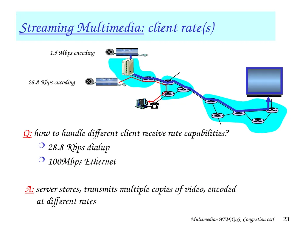 Multimedia+ATM;QoS, Congestion ctrl 1 Chapter 7 + - slide 23 of 78
