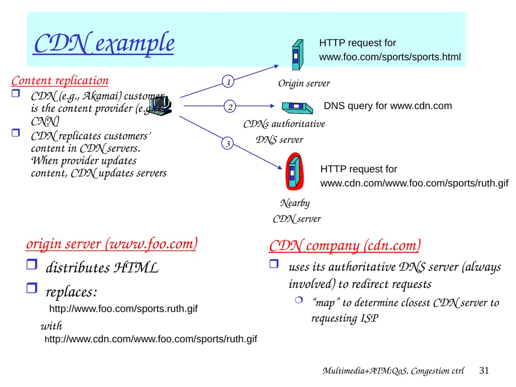 Multimedia+ATM;QoS, Congestion ctrl 1 Chapter 7 + - slide 31 of 78