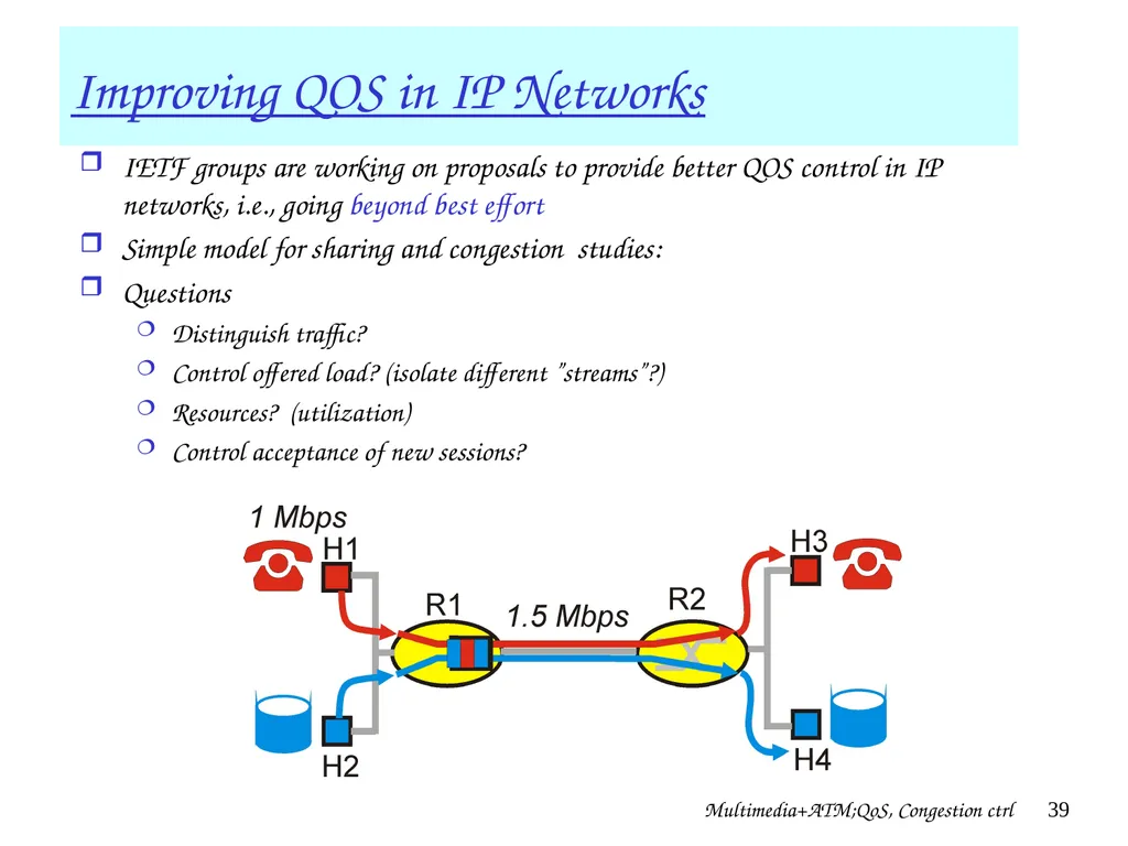 Multimedia+ATM;QoS, Congestion ctrl 1 Chapter 7 + - slide 39 of 78