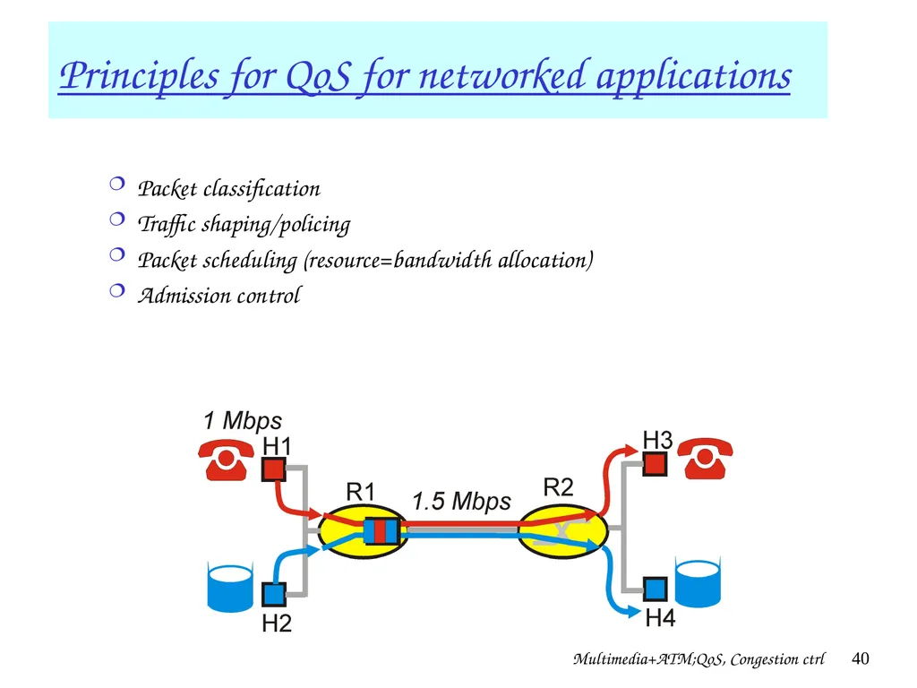 Multimedia+ATM;QoS, Congestion ctrl 1 Chapter 7 + - slide 40 of 78