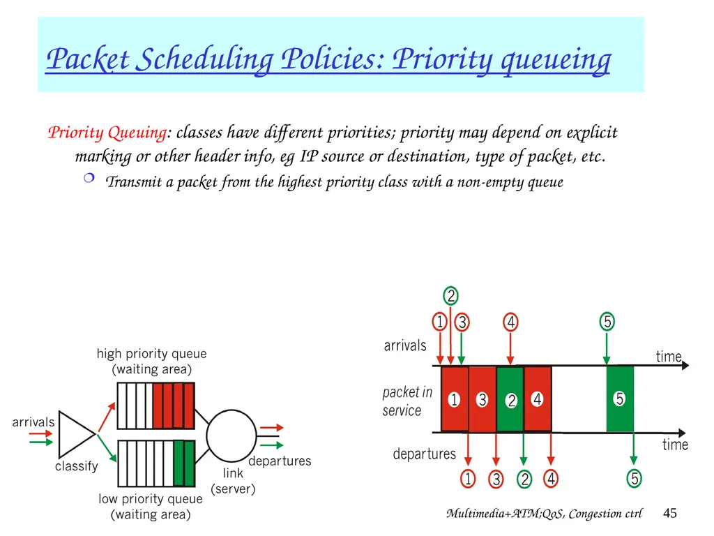 Multimedia+ATM;QoS, Congestion ctrl 1 Chapter 7 + - slide 45 of 78