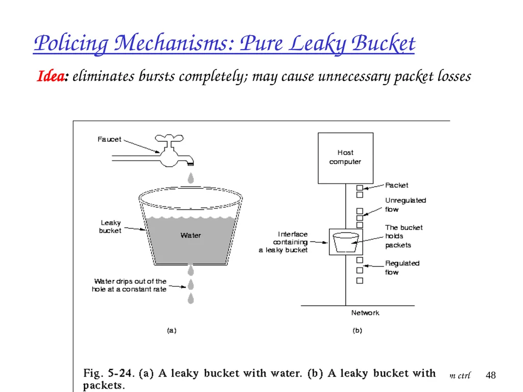 Multimedia+ATM;QoS, Congestion ctrl 1 Chapter 7 + - slide 48 of 78