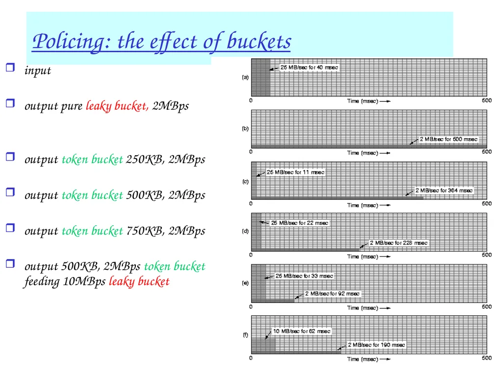 Multimedia+ATM;QoS, Congestion ctrl 1 Chapter 7 + - slide 51 of 78