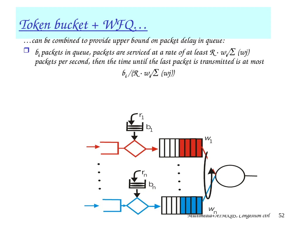 Multimedia+ATM;QoS, Congestion ctrl 1 Chapter 7 + - slide 52 of 78