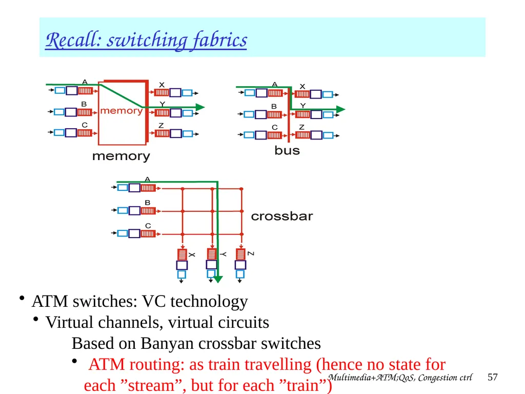Multimedia+ATM;QoS, Congestion ctrl 1 Chapter 7 + - slide 57 of 78