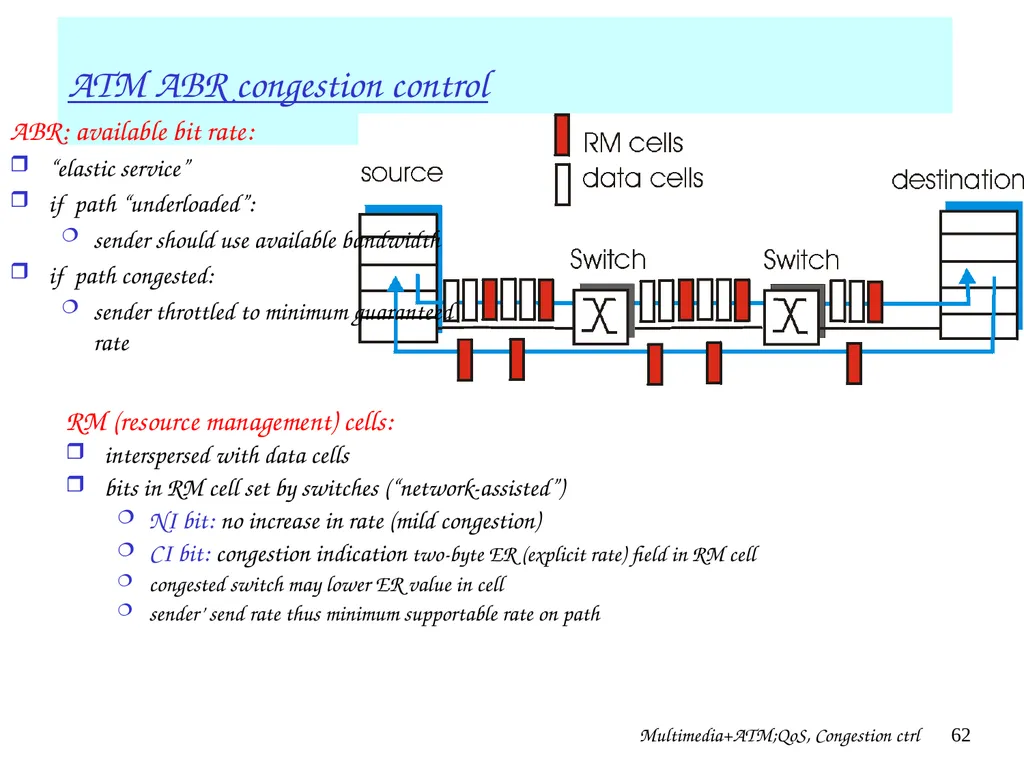Multimedia+ATM;QoS, Congestion ctrl 1 Chapter 7 + - slide 62 of 78