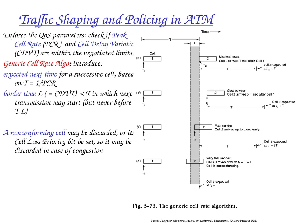 Multimedia+ATM;QoS, Congestion ctrl 1 Chapter 7 + - slide 63 of 78