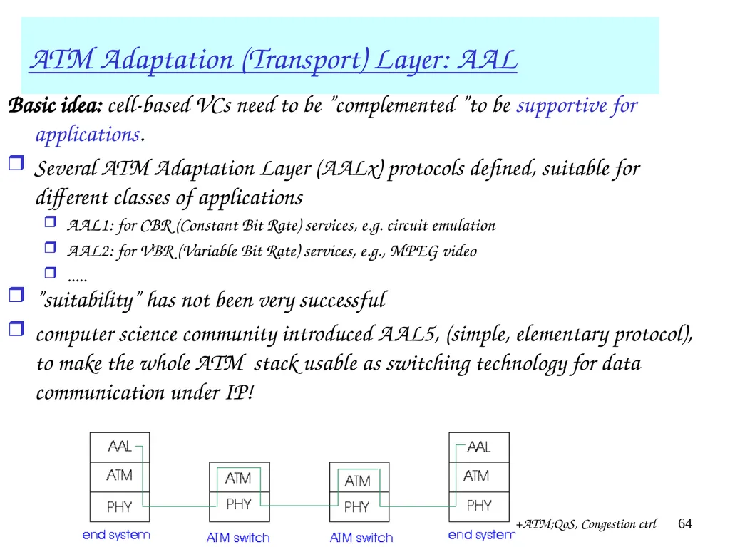 Multimedia+ATM;QoS, Congestion ctrl 1 Chapter 7 + - slide 64 of 78