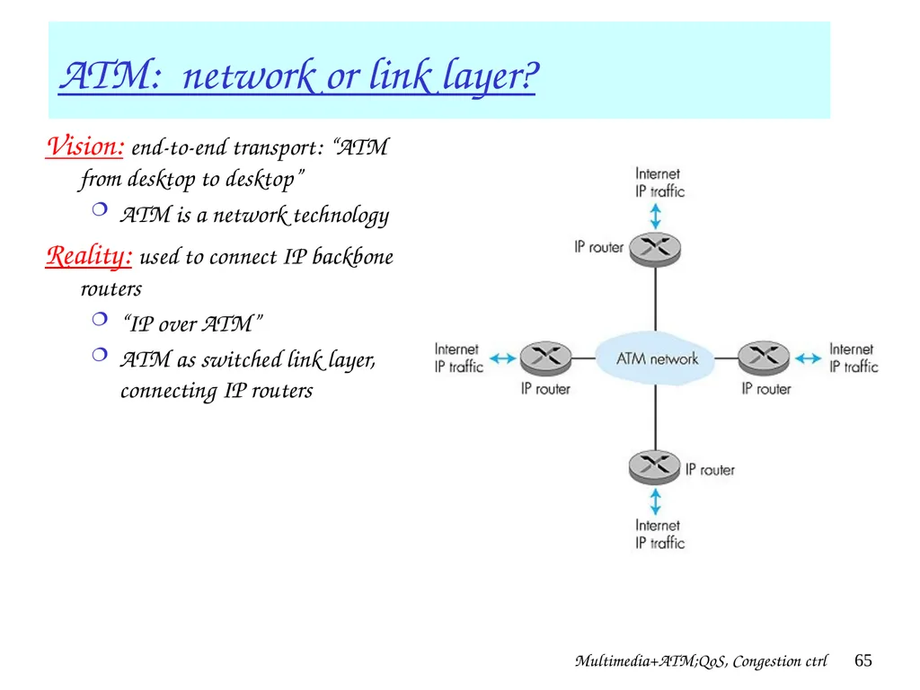 Multimedia+ATM;QoS, Congestion ctrl 1 Chapter 7 + - slide 65 of 78