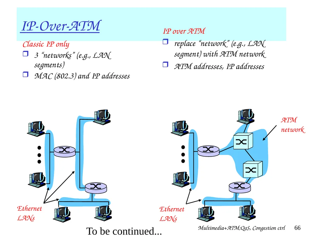 Multimedia+ATM;QoS, Congestion ctrl 1 Chapter 7 + - slide 66 of 78