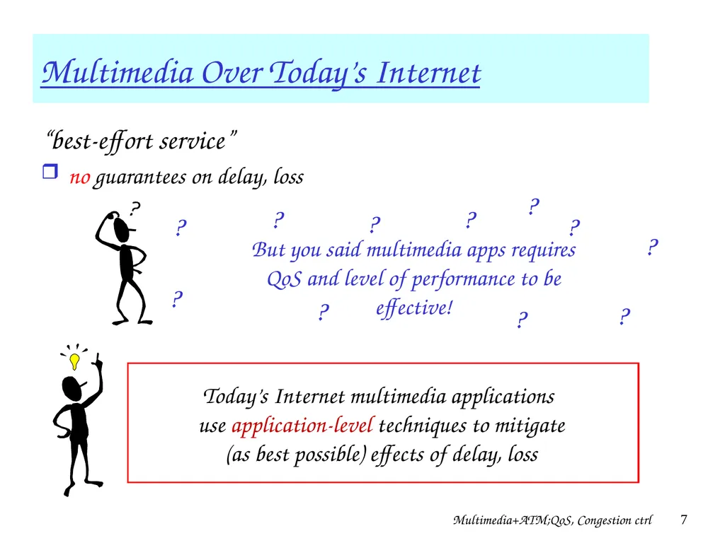 Multimedia+ATM;QoS, Congestion ctrl 1 Chapter 7 + - slide 7 of 78