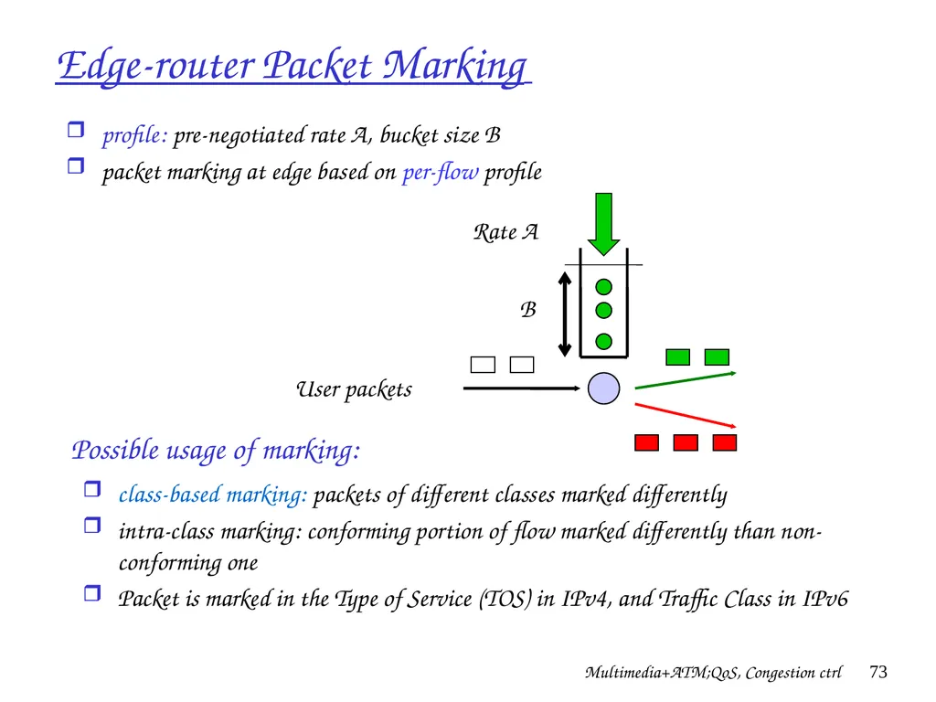 Multimedia+ATM;QoS, Congestion ctrl 1 Chapter 7 + - slide 73 of 78