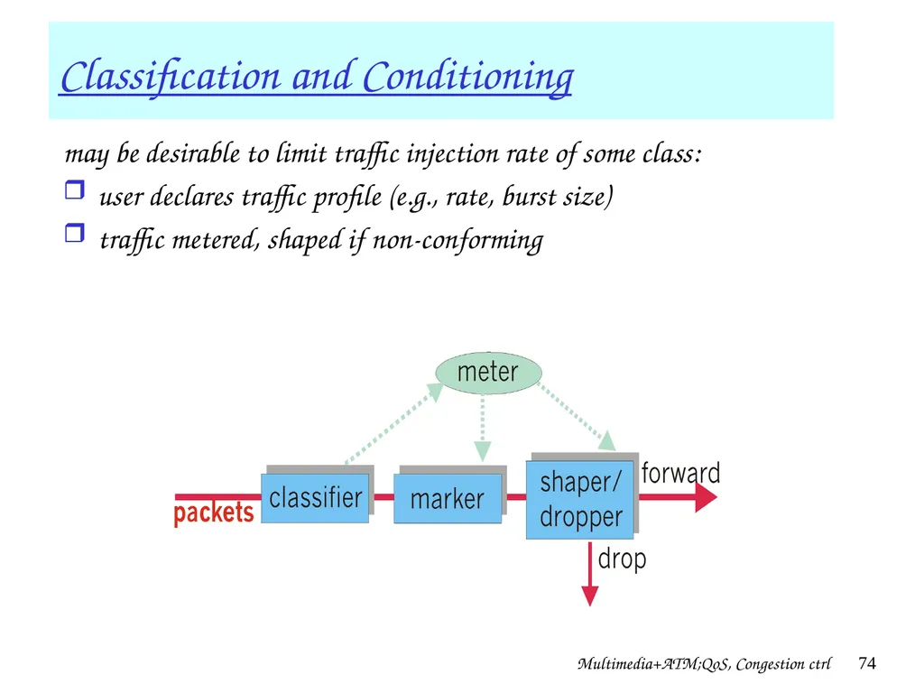 Multimedia+ATM;QoS, Congestion ctrl 1 Chapter 7 + - slide 74 of 78
