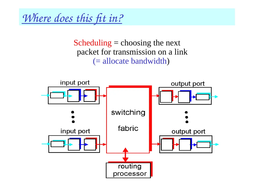 Multimedia+ATM;QoS, Congestion ctrl 1 Chapter 7 + - slide 43 of 78