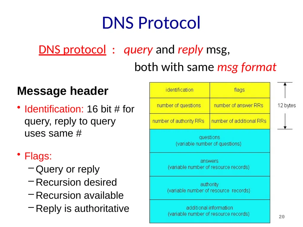 Discovery and DNS Mike Freedman COS 461: Computer - slide 20 of 36