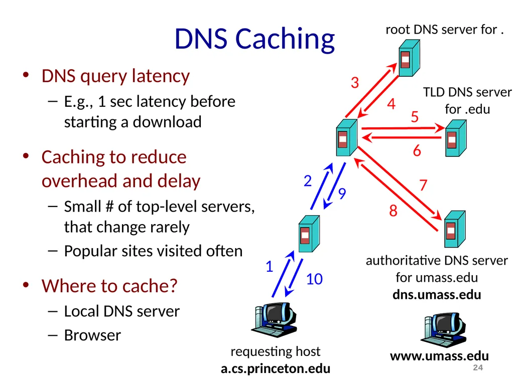 Discovery and DNS Mike Freedman COS 461: Computer - slide 24 of 36