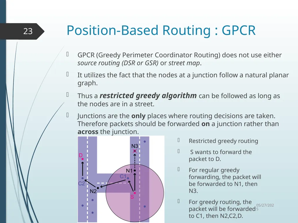 Routing in Vehicular Ad Hoc Networks: A Survey Fan - slide 23 of 51