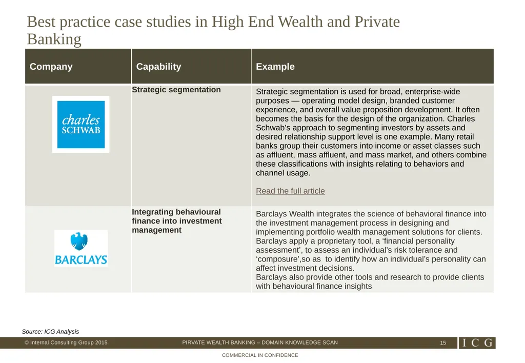 Private Wealth Best Practices – Domain Knowledge - slide 15 of 26